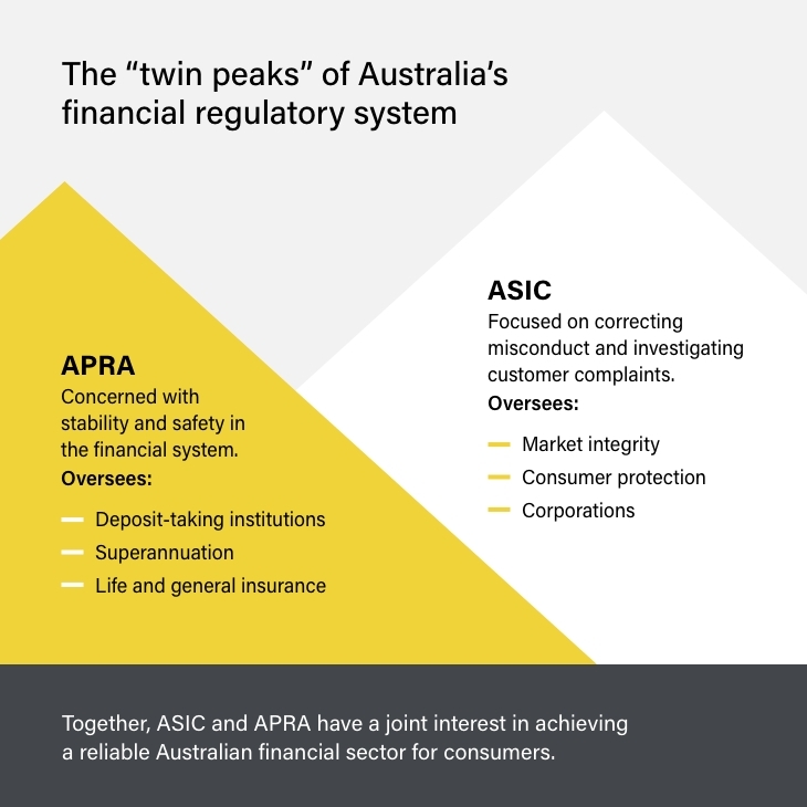 APRA and ASIC