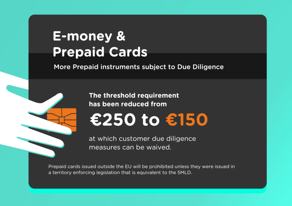 5AMLD Prepaid Cards EMoney Payments