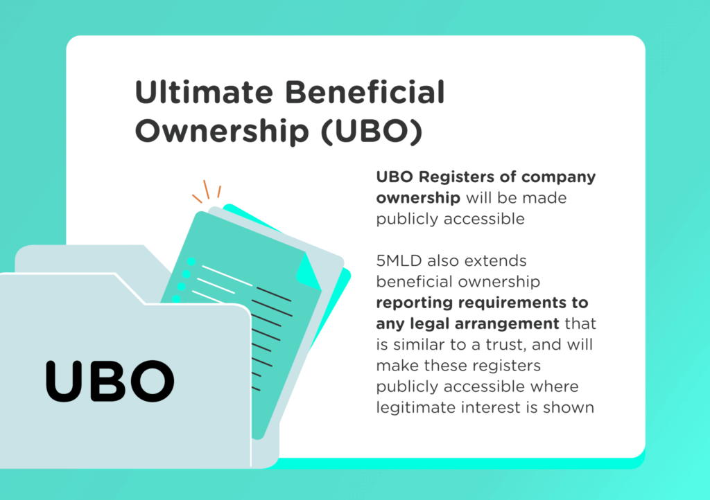 5AMLD UBO Ultimate Beneficial Ownership