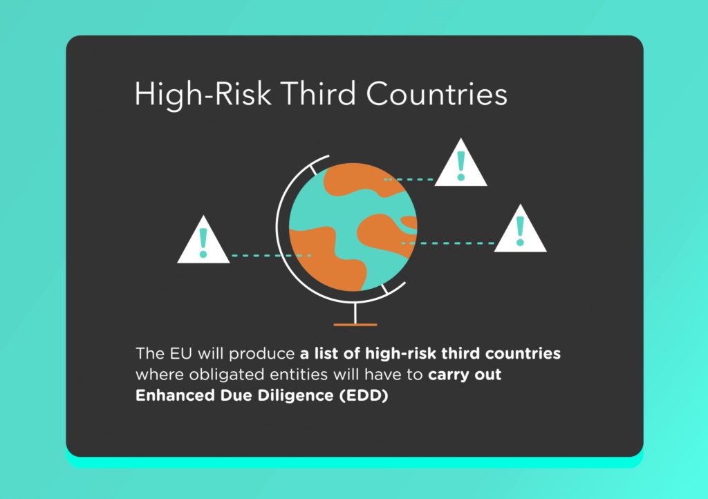 5AMLD High Risk Third Countries