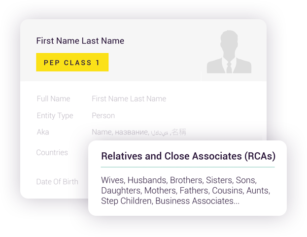 aml data politically exposed persons rcas