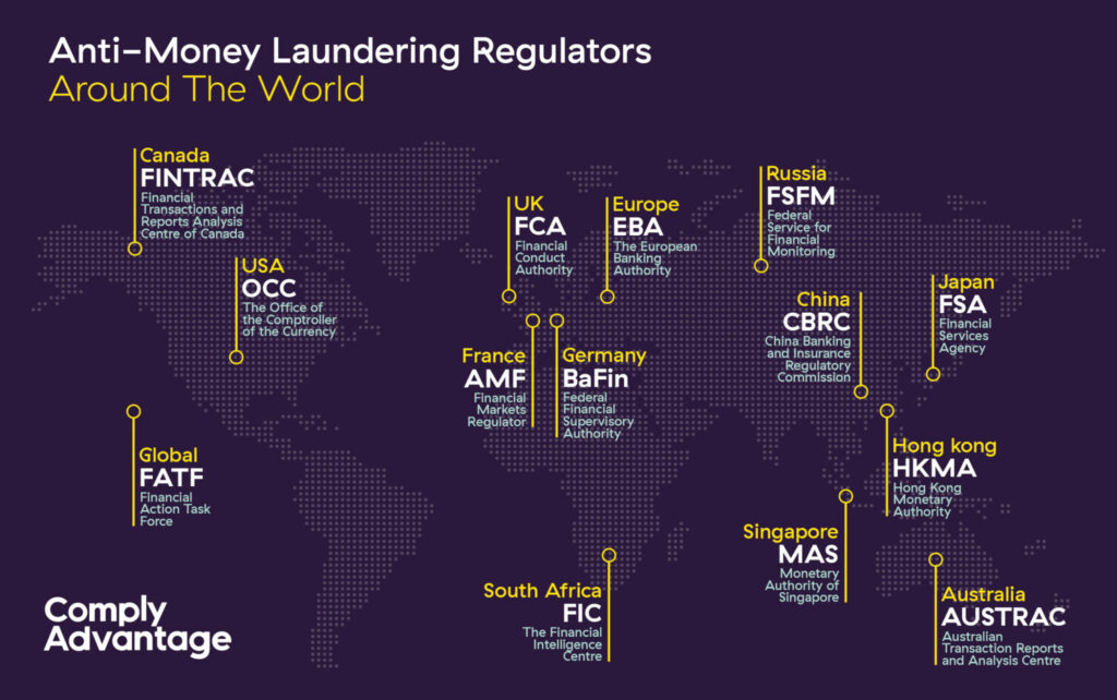 What Is Anti Money Laundering In Banking