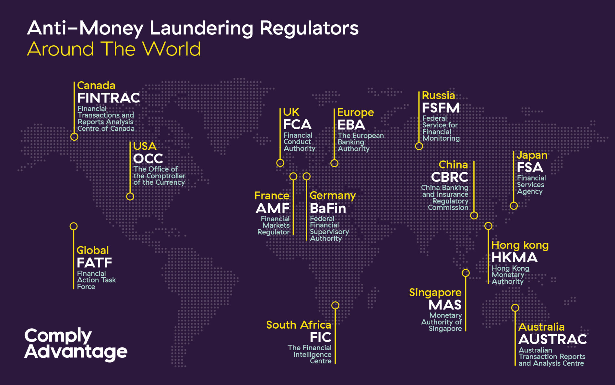 Laundering examples of money 10 Most