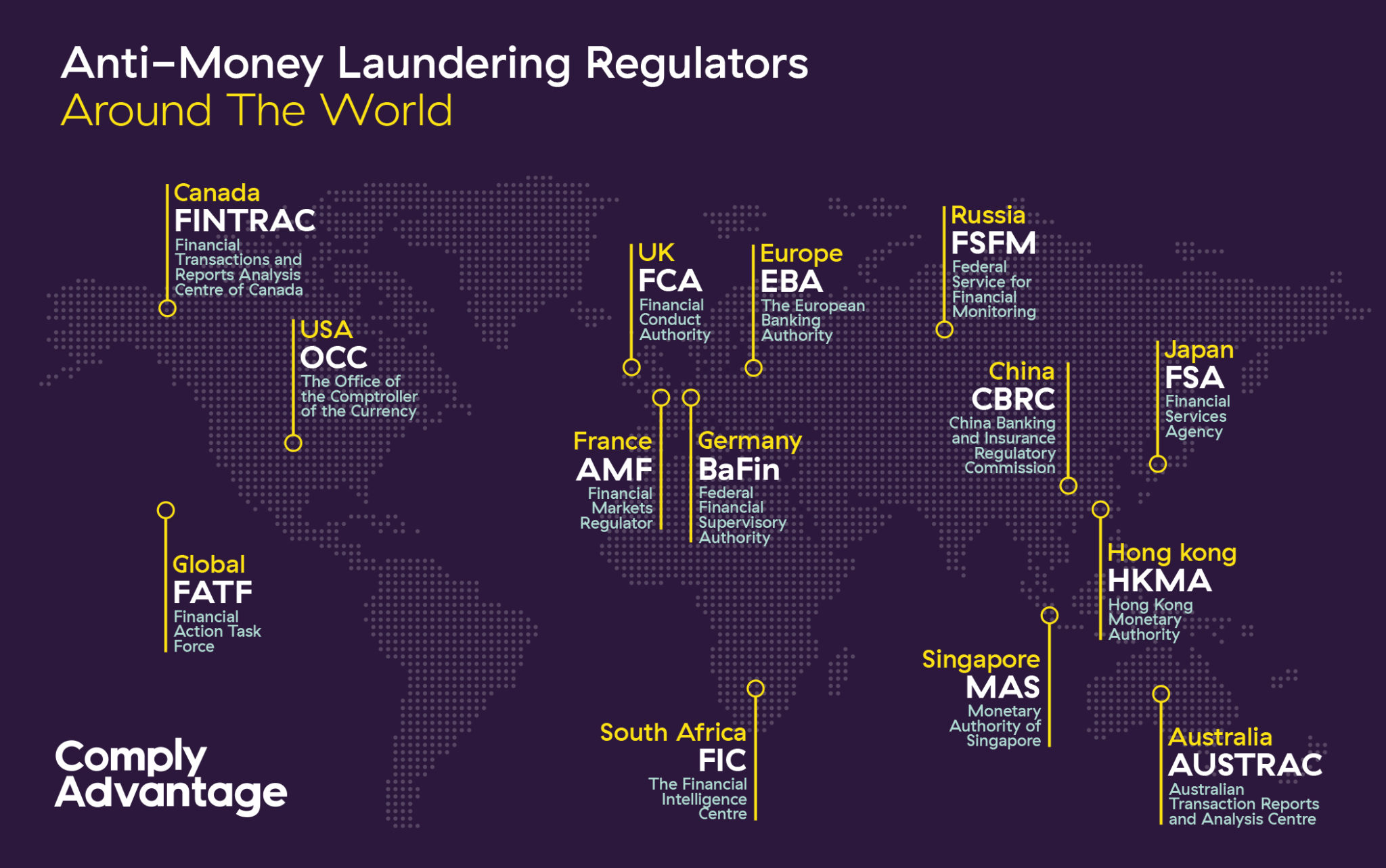 Anti Money Laundering Country List