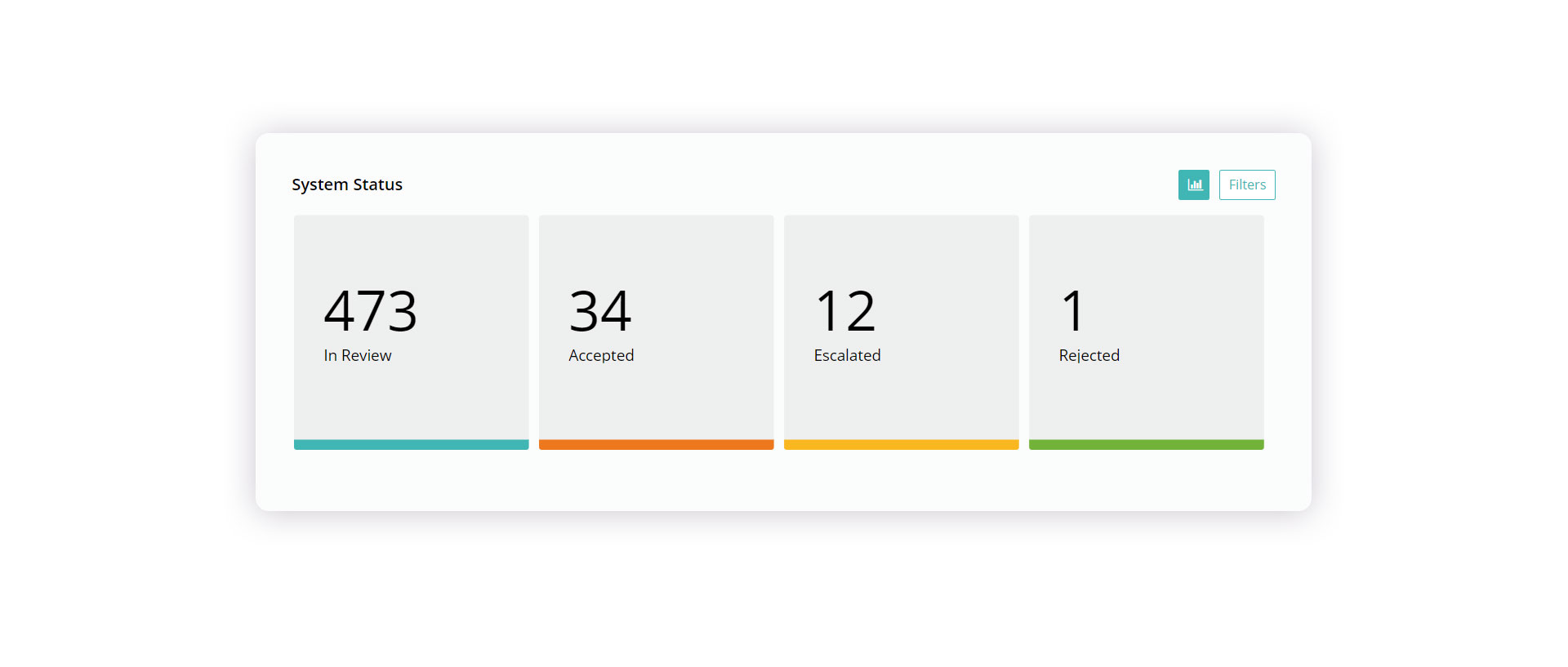 user display