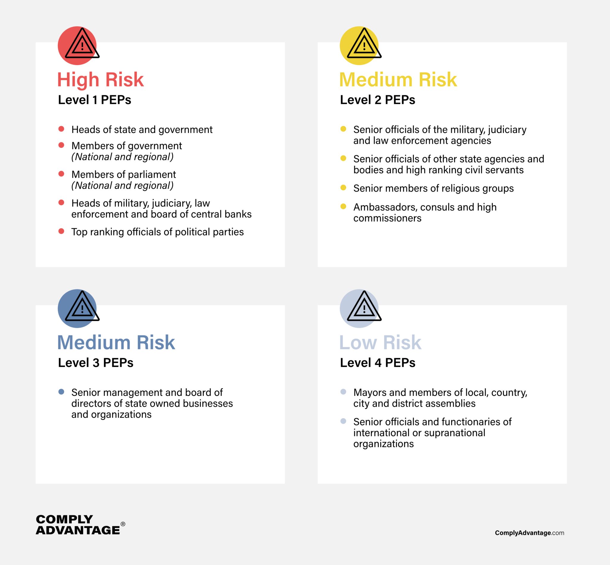 The 4 Quadrants of PEP Risk