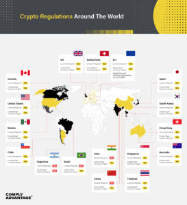 Cryptocurrency Regulations Around the World I Crypto Regulations