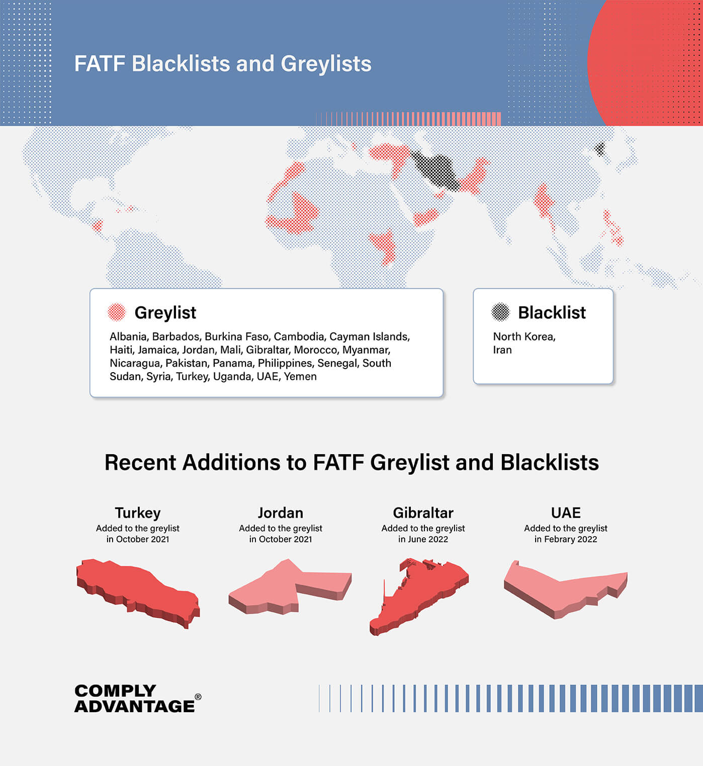 Us Blacklist Countries Visa