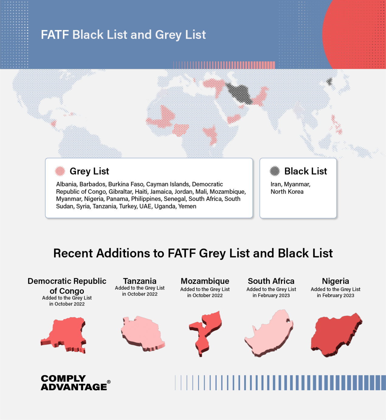 What are the FATF Grey List & Black List? (2022 Guide) ComplyAdvantage