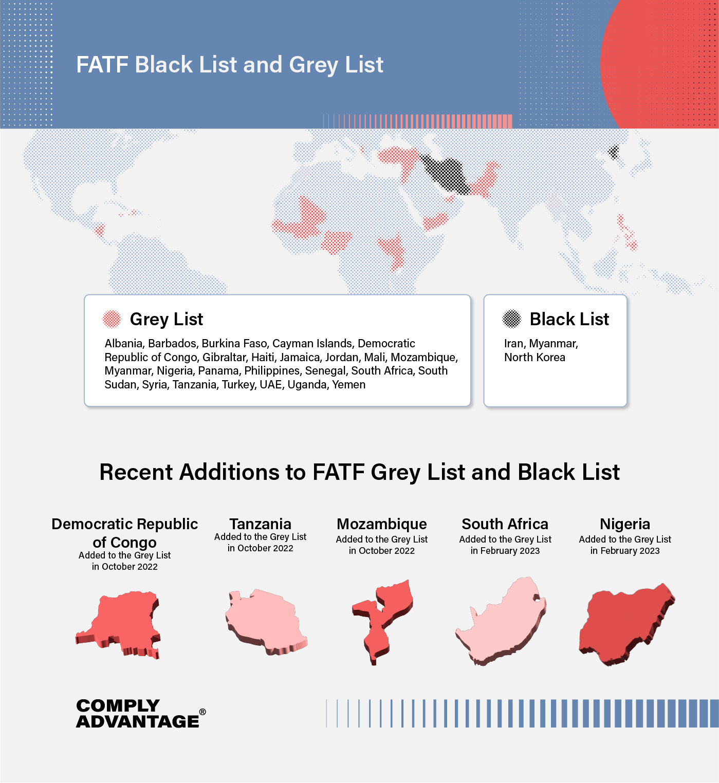 what-are-the-fatf-grey-list-black-list-2023-guide-complyadvantage