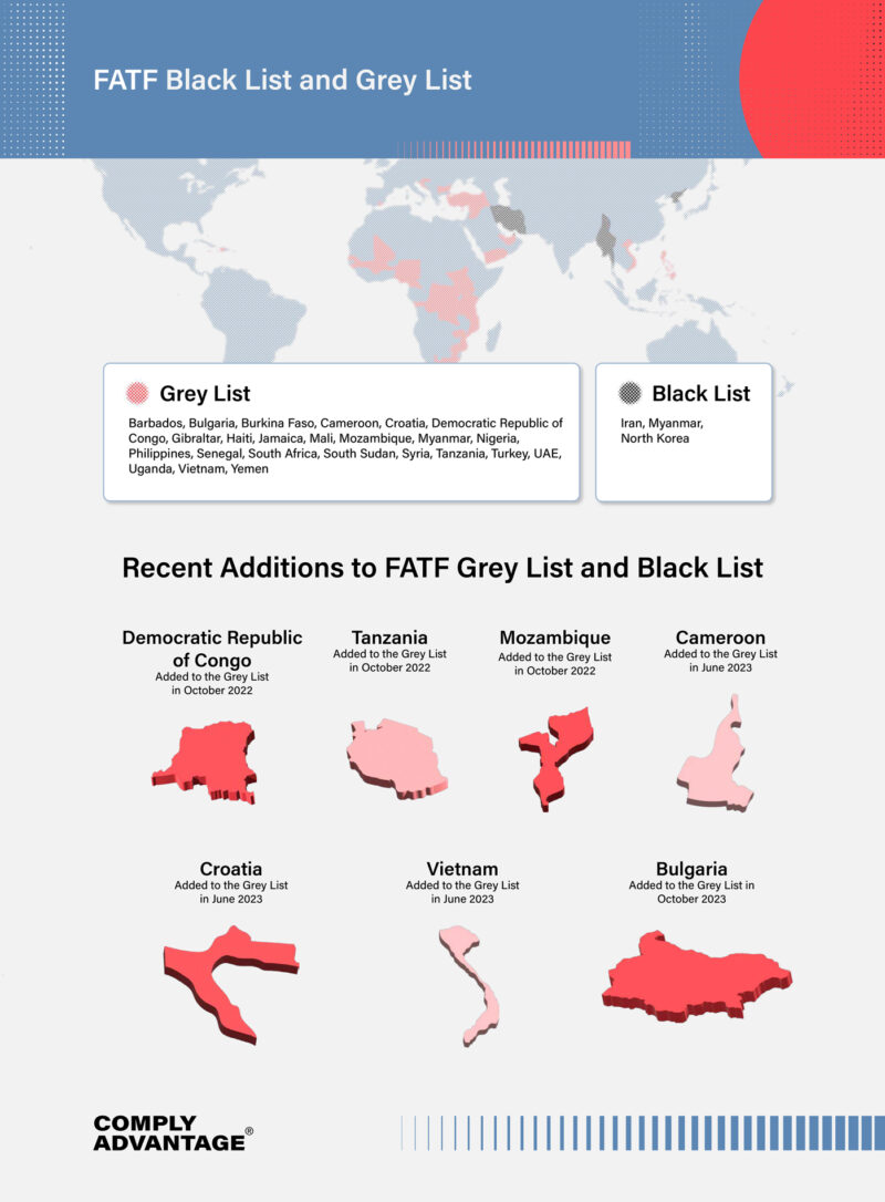 FATF Plenary October 2023: Outcomes And Initiatives