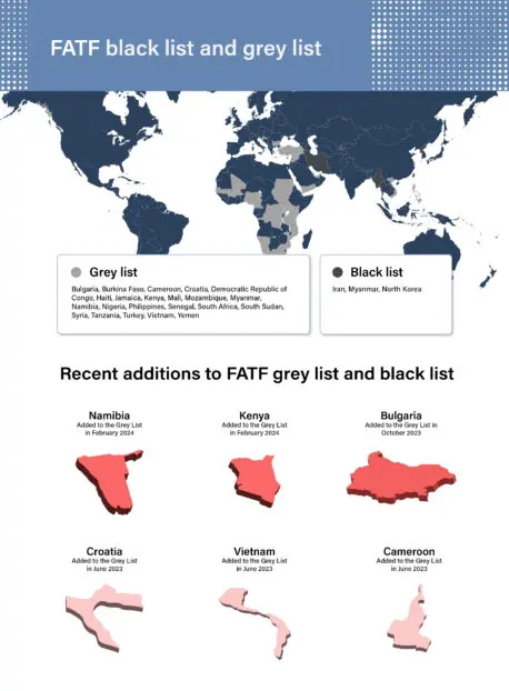 FATF Plenary February 2024: Key Takeaways And Initiatives