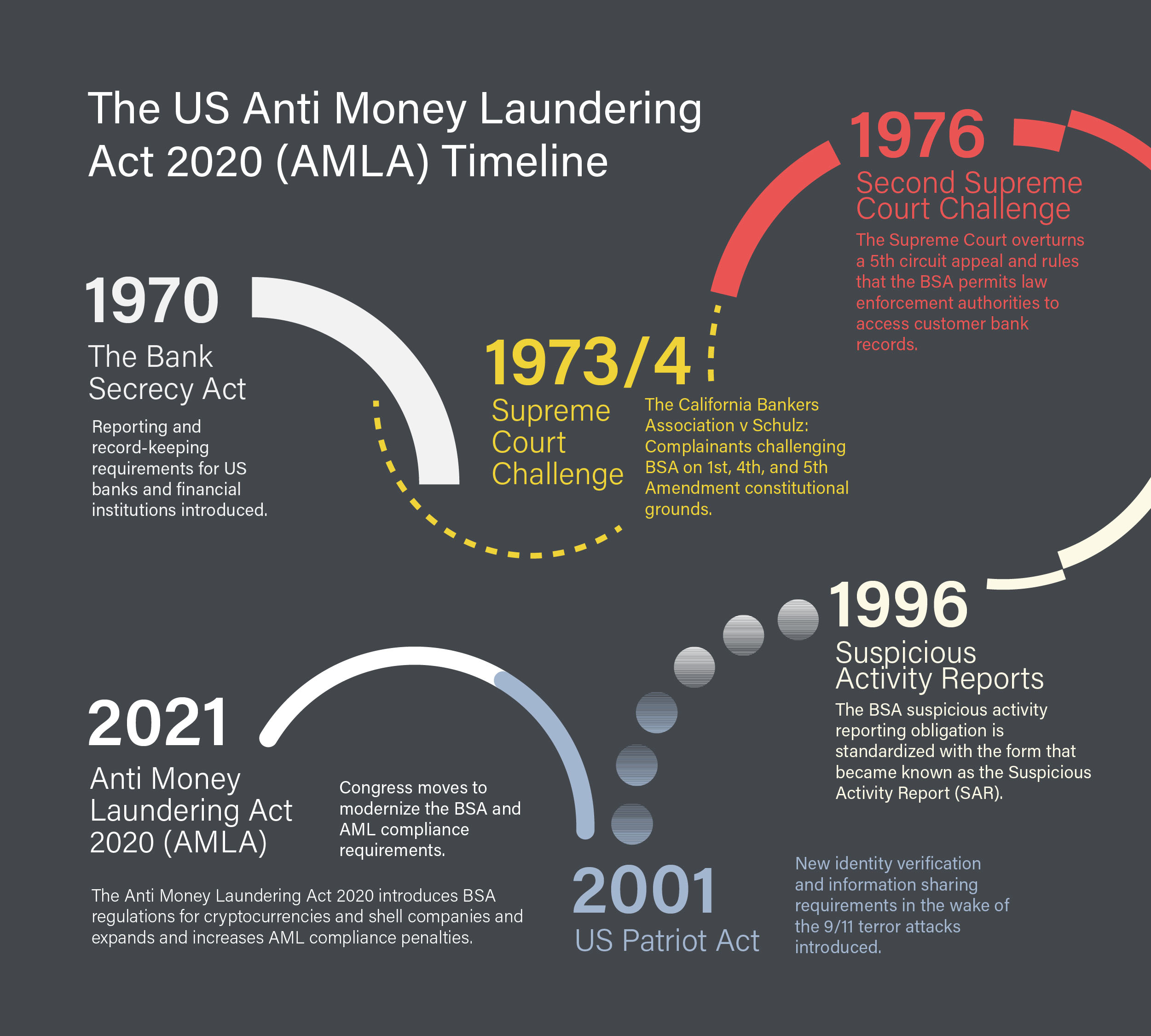 Prevention Of Money Laundering Amendment Act 2009