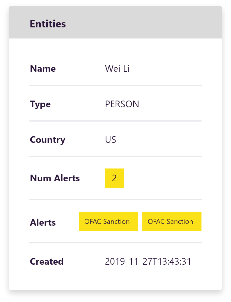 Transaction Screening