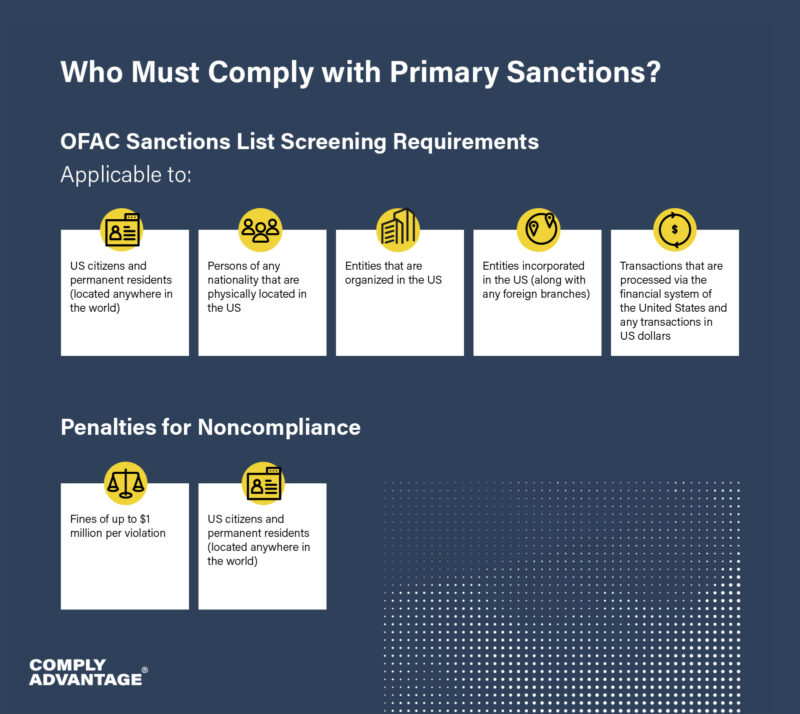 What are Primary & Secondary Sanctions?