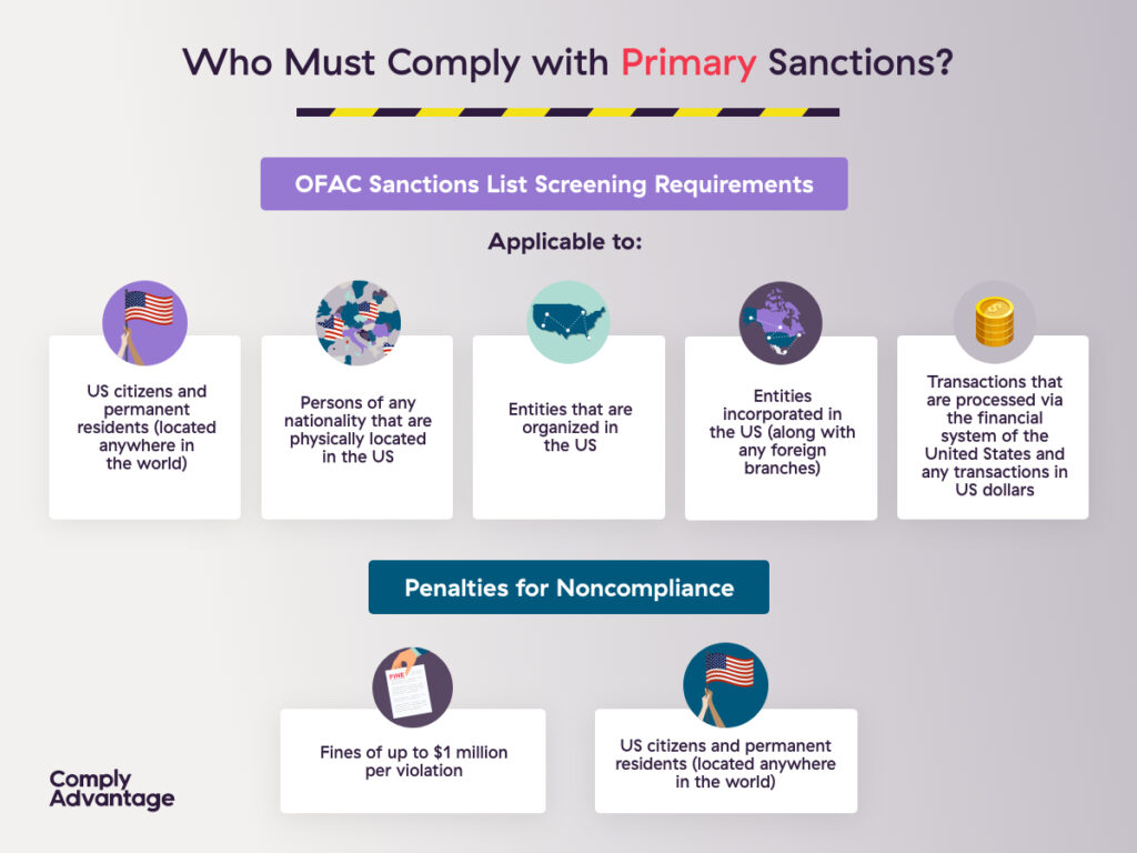 Primary Sanctions Infographic ComplyAdvantage
