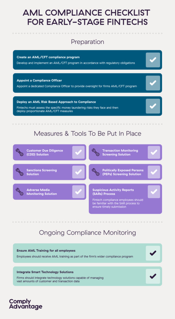 Fintech Compliance Checklist Infographic | ComplyAdvantage