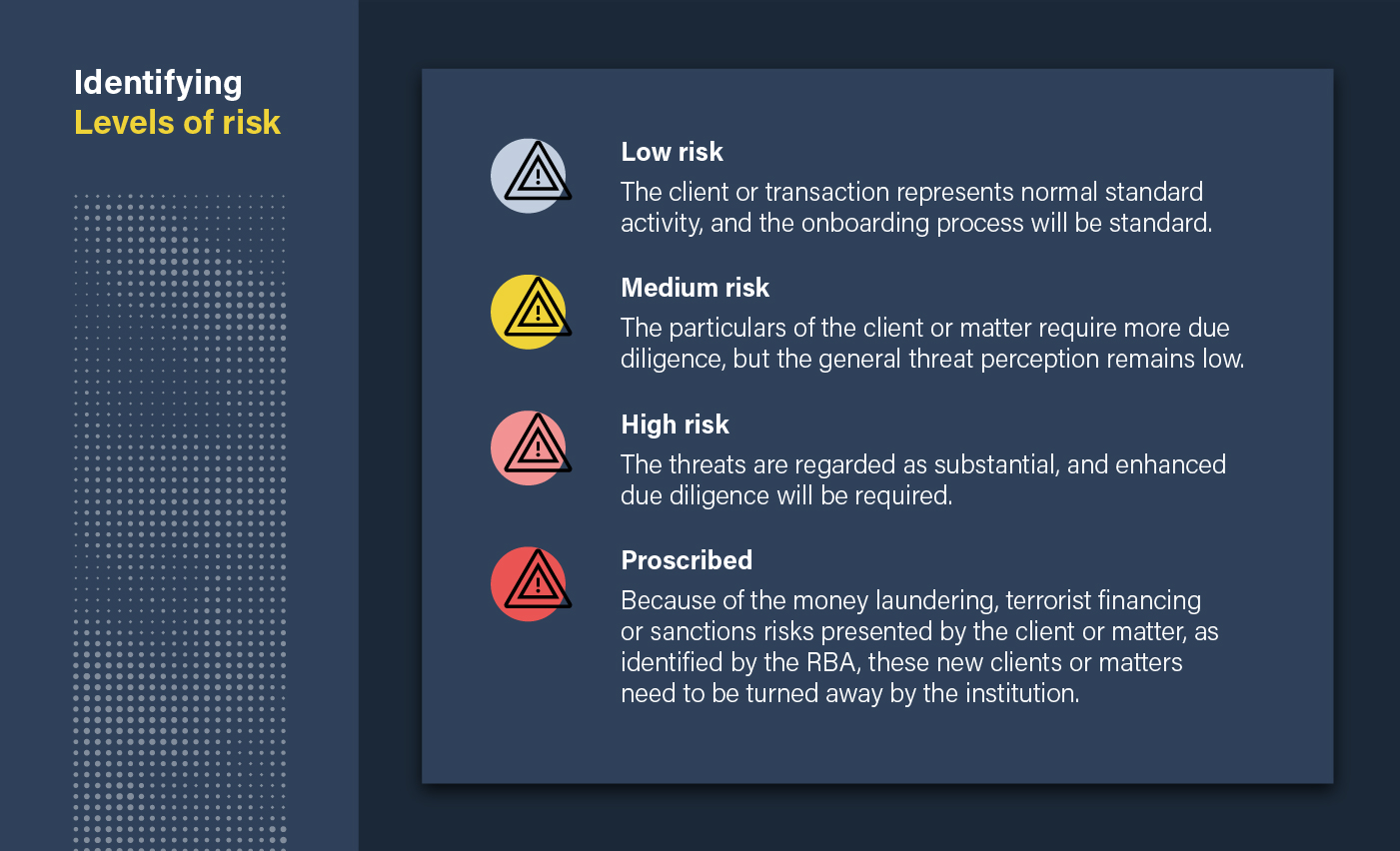 Identifying levels of risk