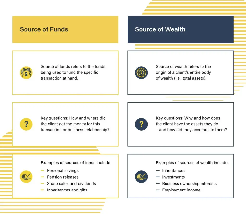Source of funds vs sour