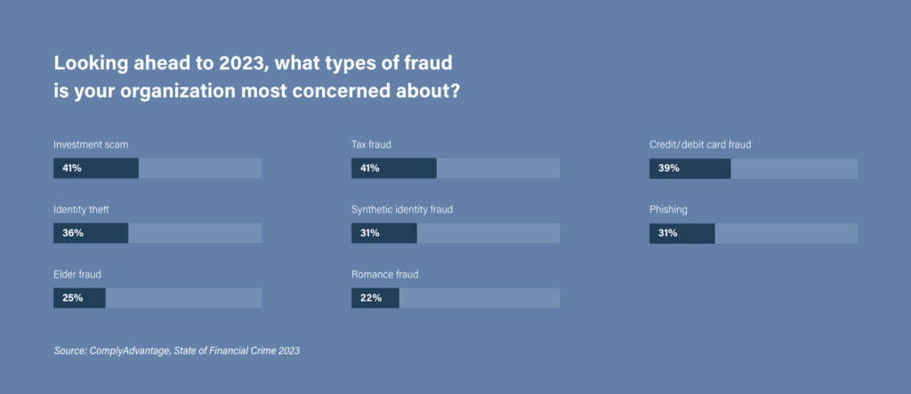 Four Trends Shaping The State Of Financial Crime In 2023