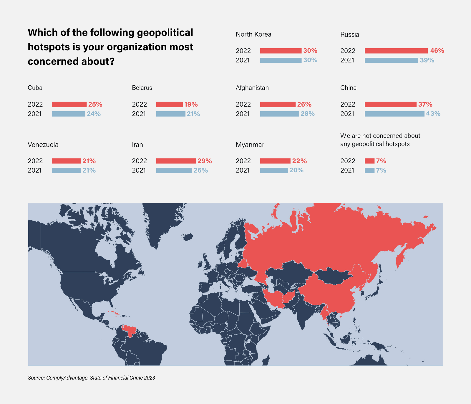Survey results: Which of the following geopolitical hotspots is your organization the most concerned about?