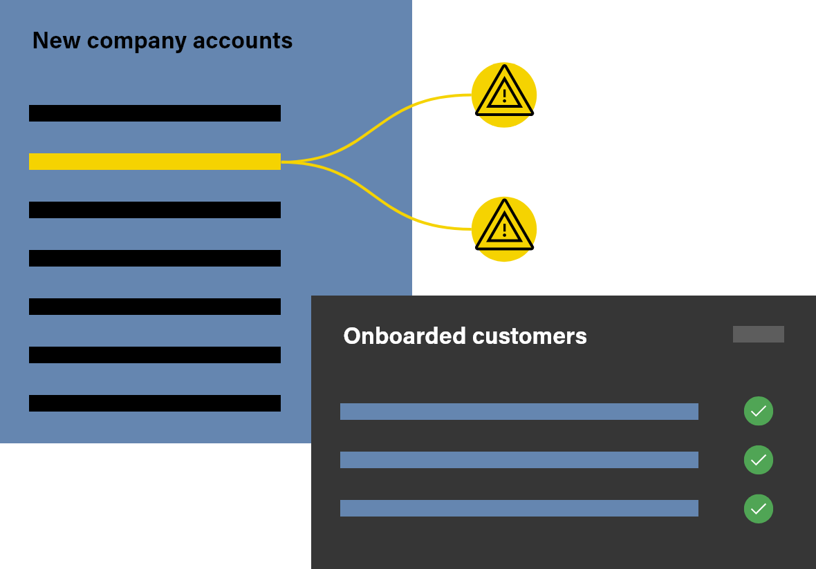 Know your business diagram