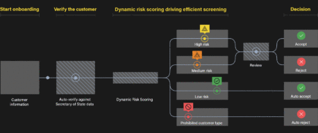 KYB operation diagram
