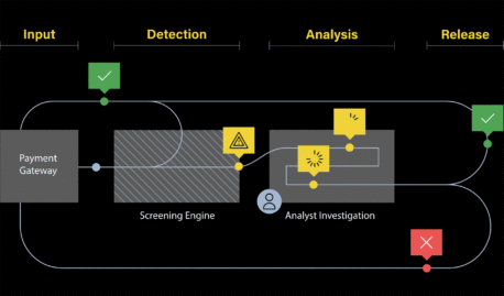 Transaction screening operation diagram