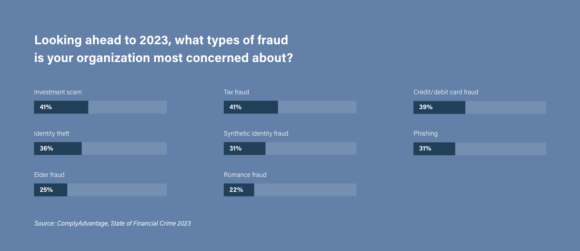 Doj Convicts Four Individuals In $18M Global Investment Fraud Scheme