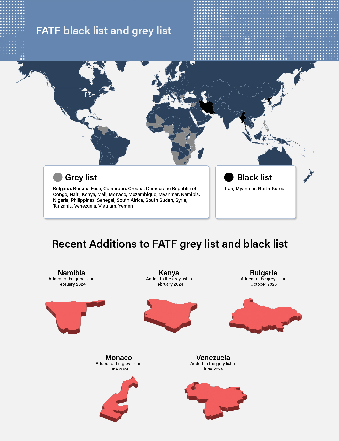 FATF black list and grey list graphic