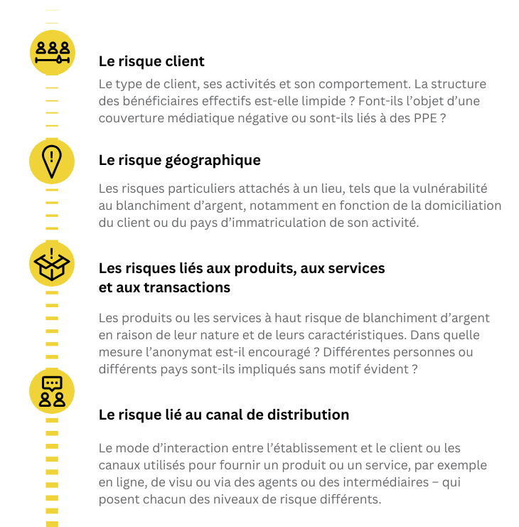 Evaluation du risque infographie