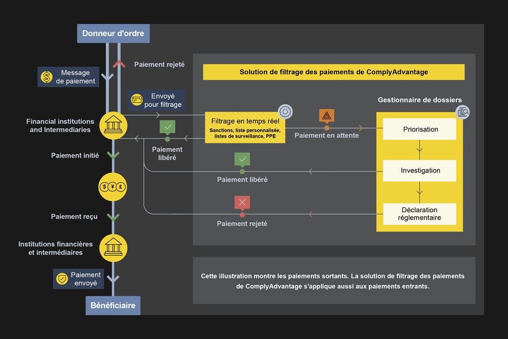 Filtrage des paiements fonctionnement