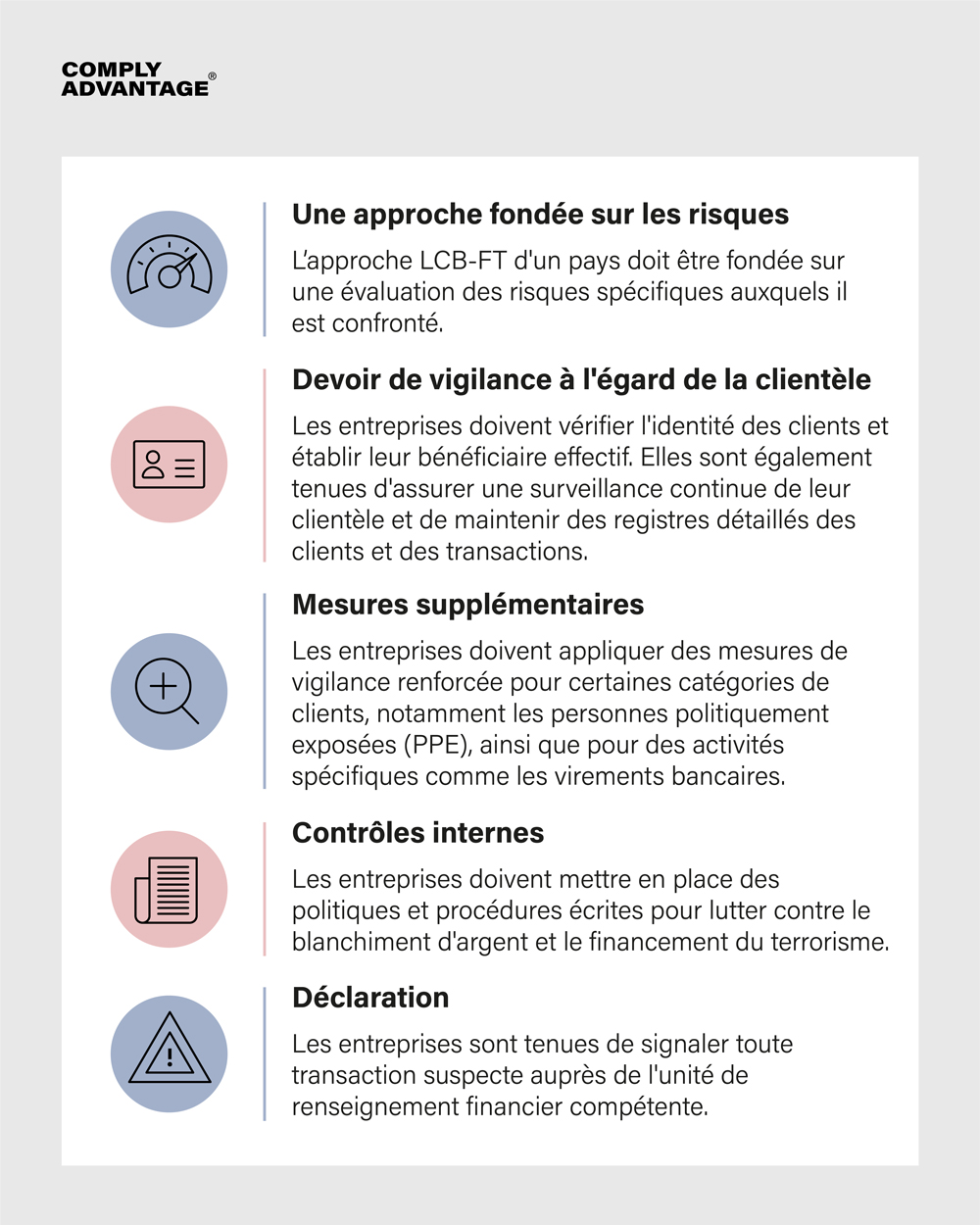 Réglementations du GAFI